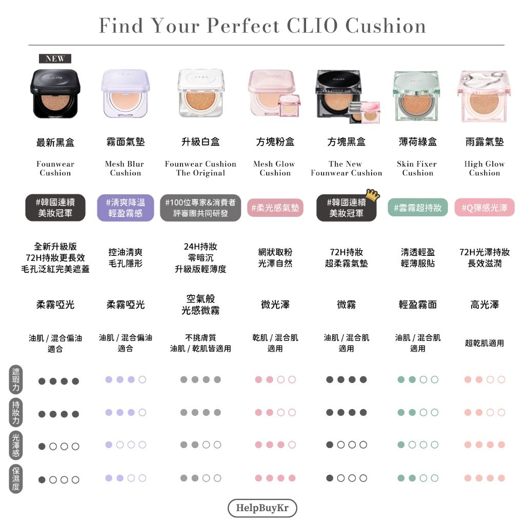 Clio 韓系必買氣墊