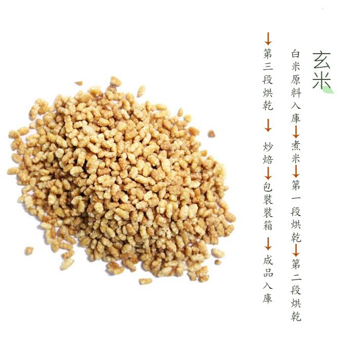 量販包烘焙玄米
