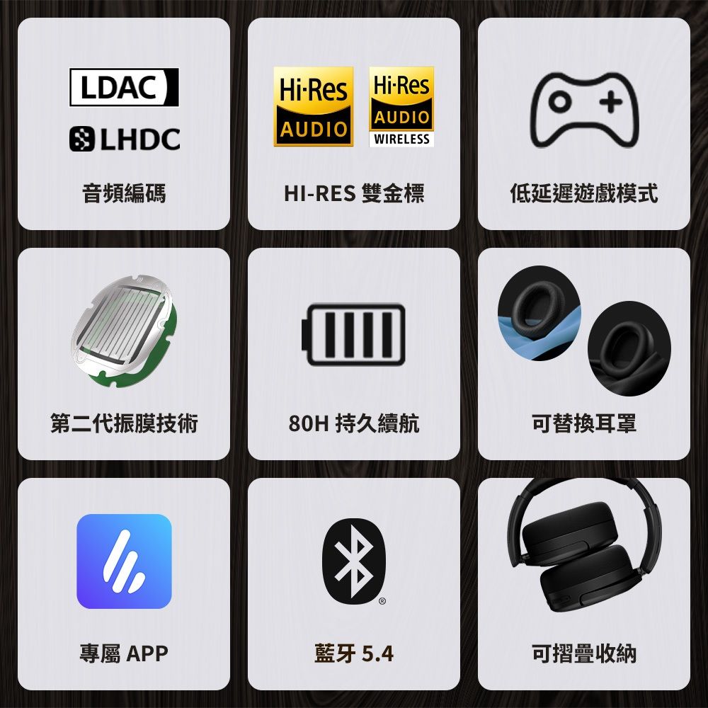 2025【耳罩式藍牙降噪耳機】6款大品牌推薦！ROG 森海塞爾 EDIFIER 雷蛇｜PTT/Dcard嚴選