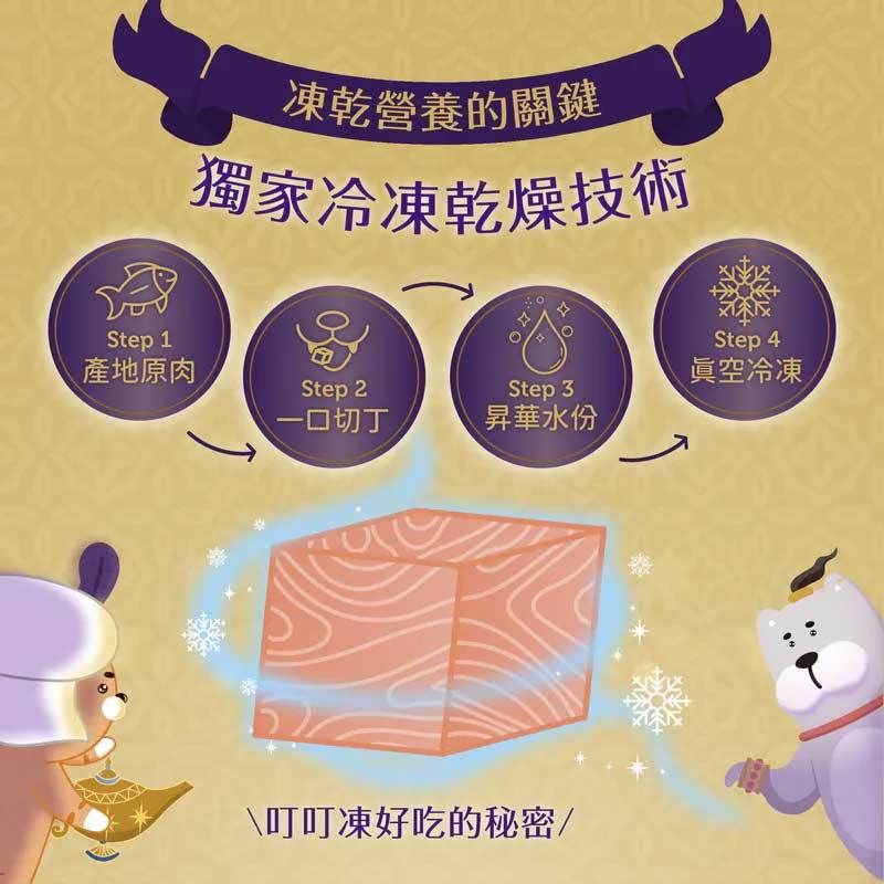 2025【營養/美味】6款超人氣貓凍乾推薦！好味小姐 喵洽普 汪喵星球 挑嘴貓必備貓零食｜PTT/Dcard嚴選