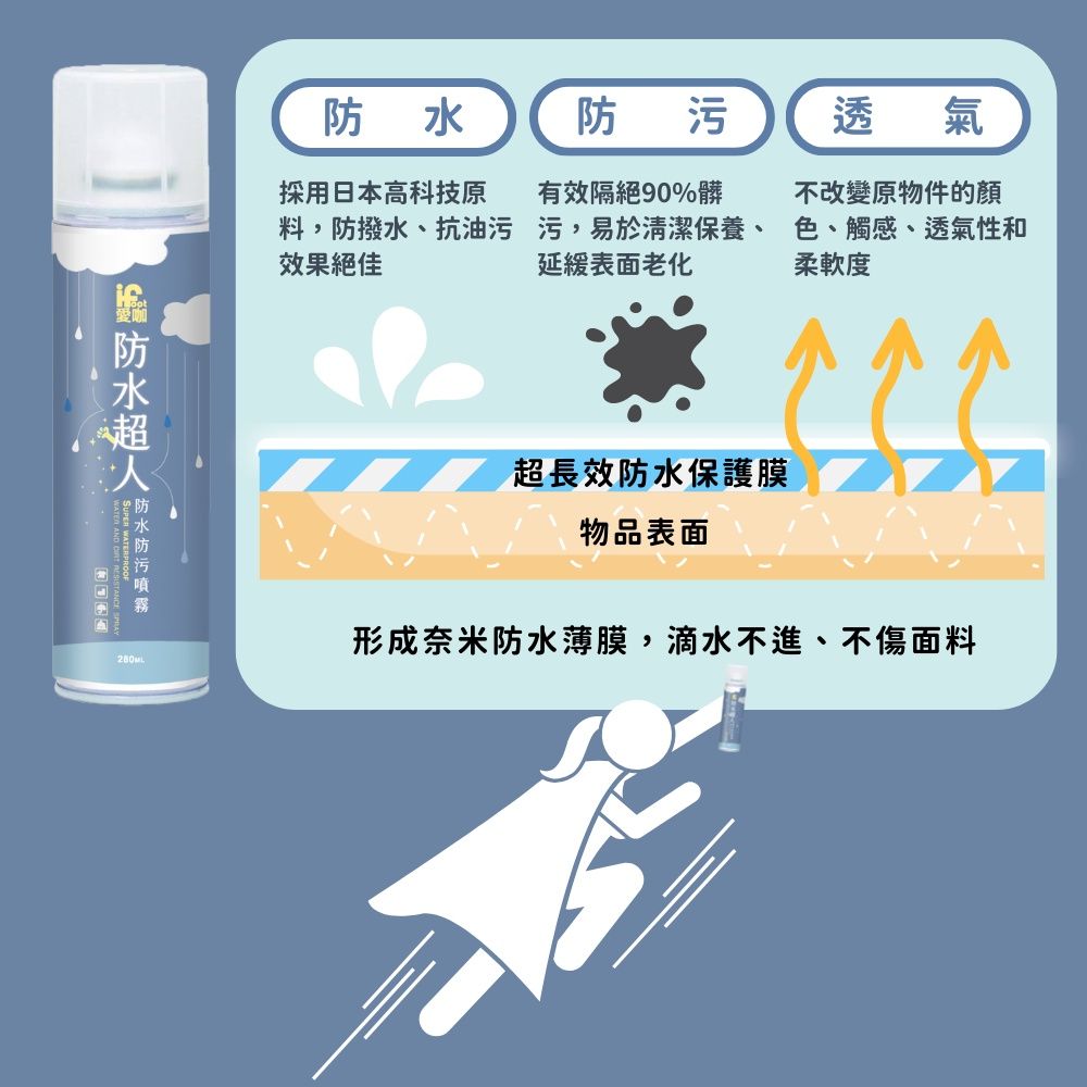 愛咖防水超人2