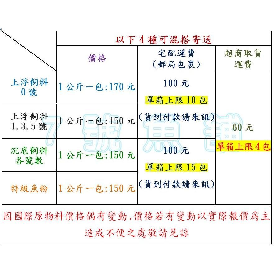 7號魚舖3