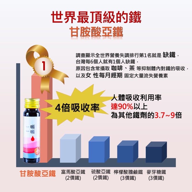 產品細節