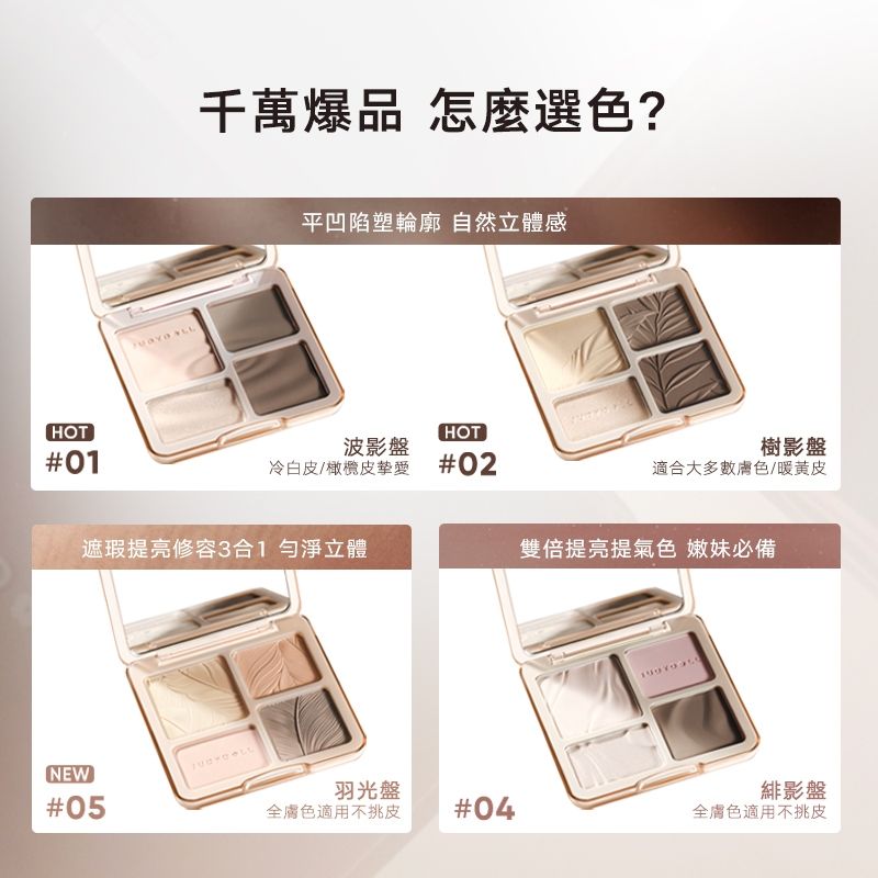 Judydoll 分區使用