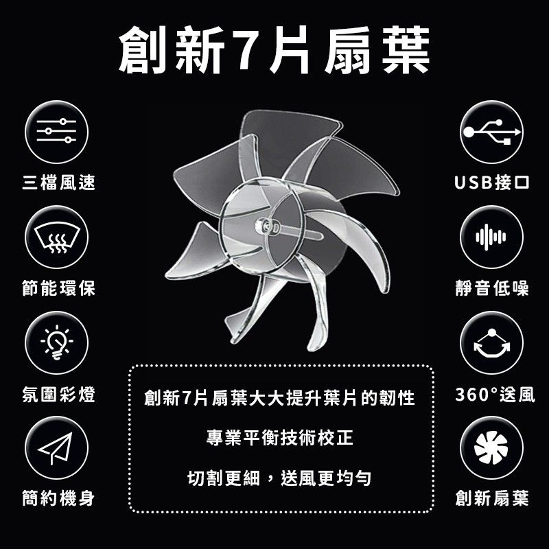 LC嚴選車用風扇3