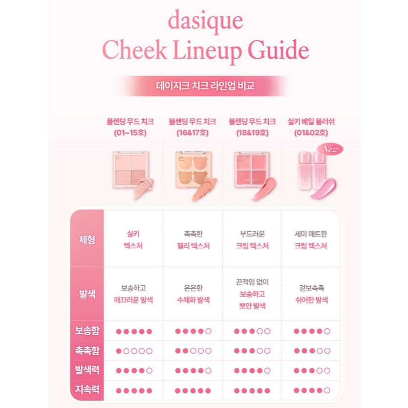 Dasique 腮紅 推薦