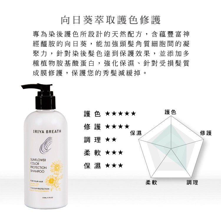 IRIYA伊麗雅向日葵護色洗髮乳圖3