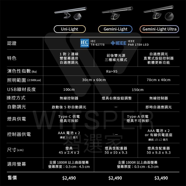 Elesense Uni-Light2