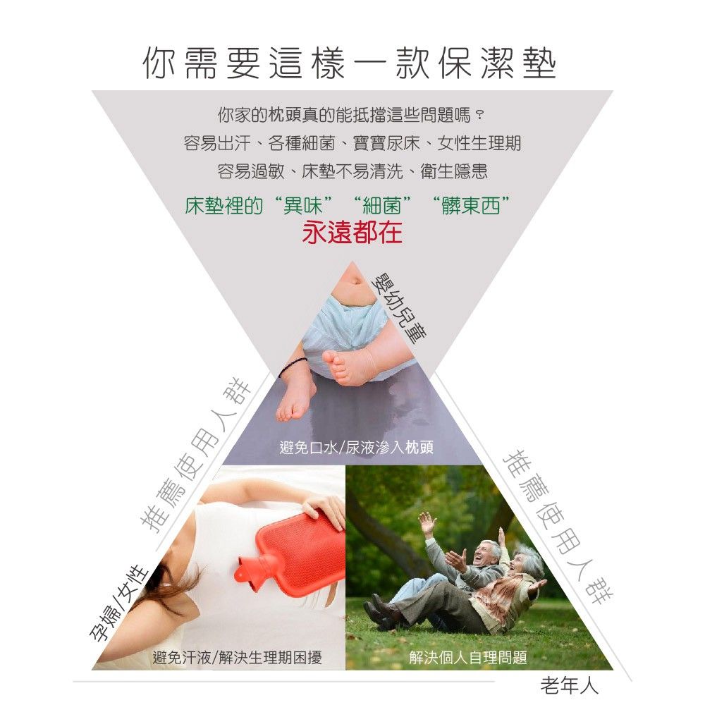 岱思夢天絲防水枕頭保潔墊-防護效果