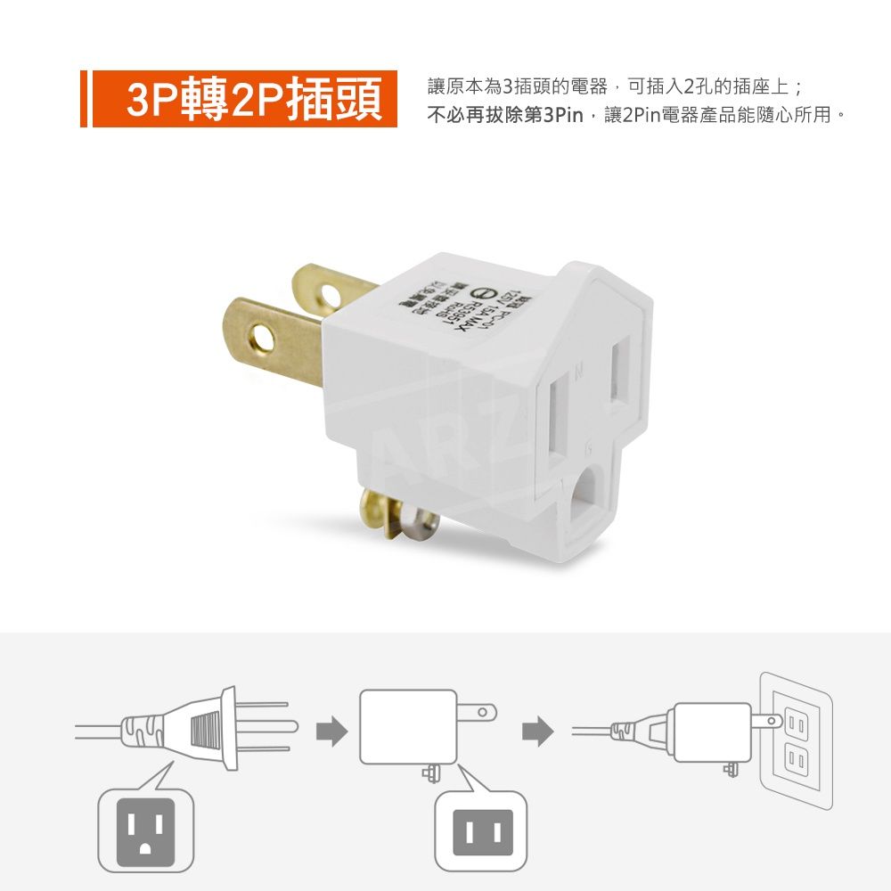 2025【居家安全用電】6款實用分接器推薦！節電+防火+快充一次搞定｜PTT/Dcard嚴選