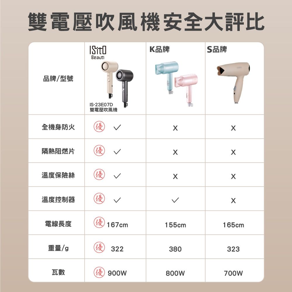 附贈質感收納袋