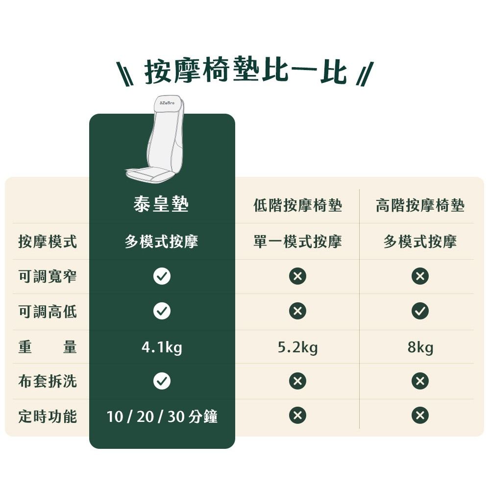 圖片3