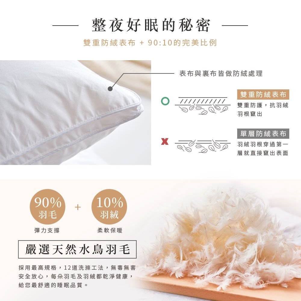 法國天然水鳥羽絨枕蓬鬆度