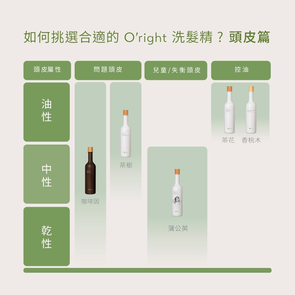 O'right 歐萊德 特寫