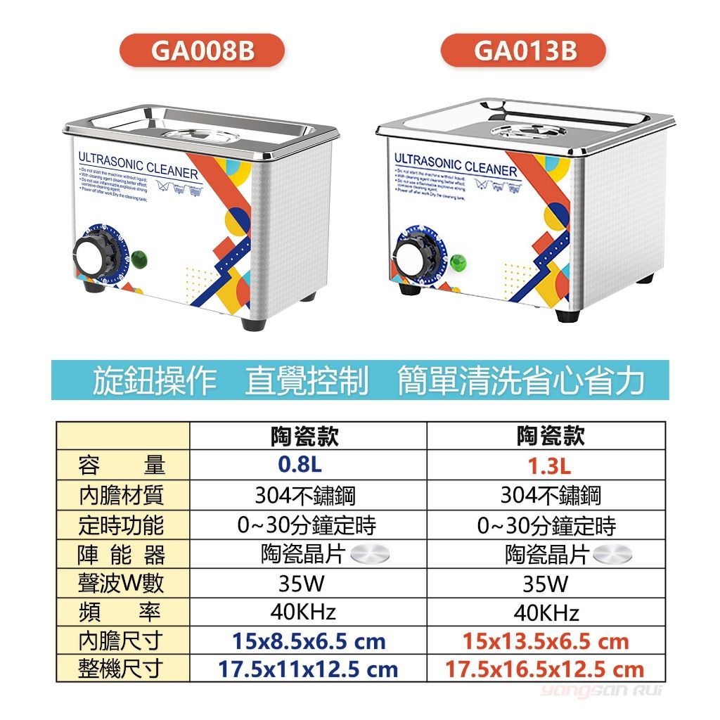 2025【UV殺菌】7款超聲波清洗機推薦！便攜高效 眼鏡手錶首飾假牙｜PTT/Dcard嚴選