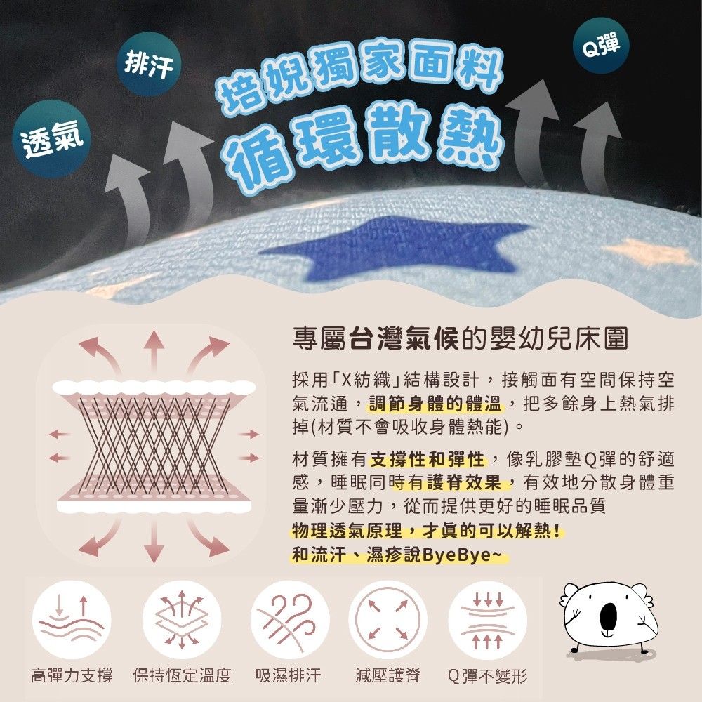 2025【親子居家必備】6款高評價嬰兒床床圍推薦！防撞透氣設計好安心｜PTT/Dcard挑選必看