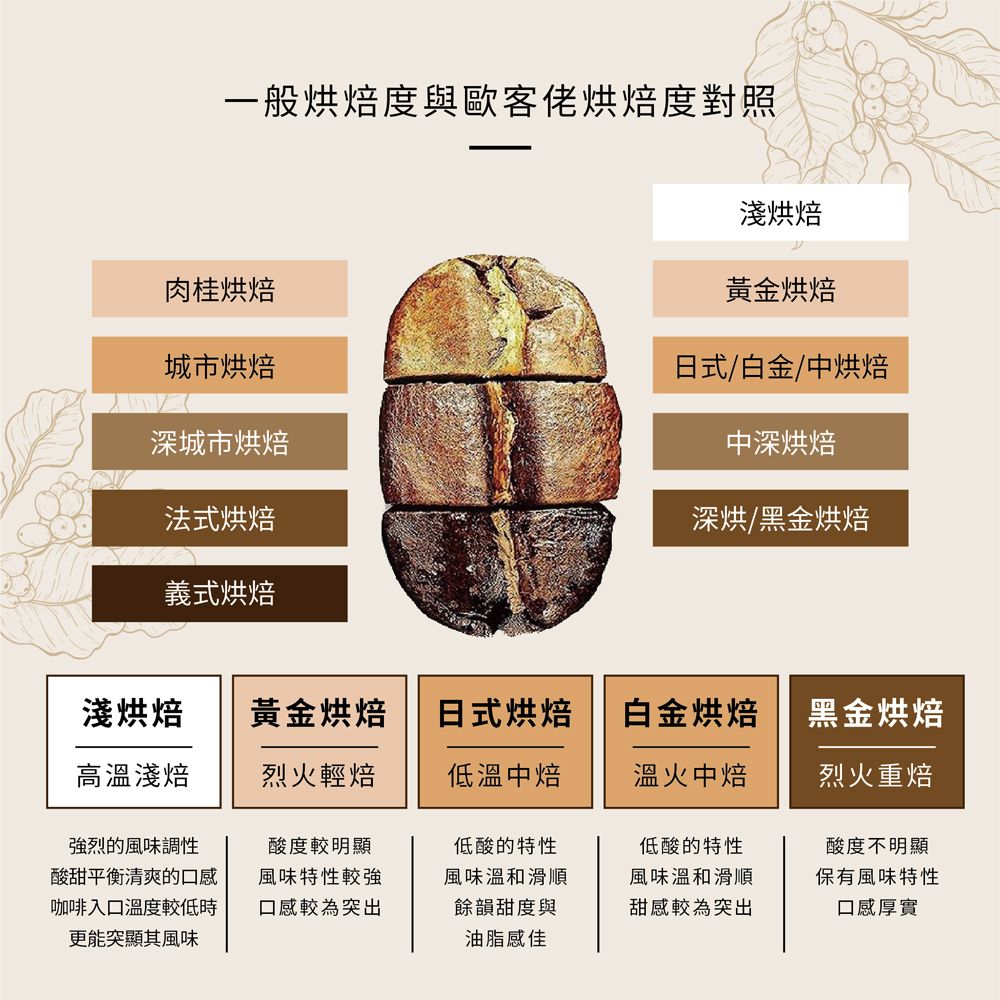 【歐客佬】熱銷精品咖啡掛耳包(五入組) ｜35元～40元精品濾掛式咖啡包