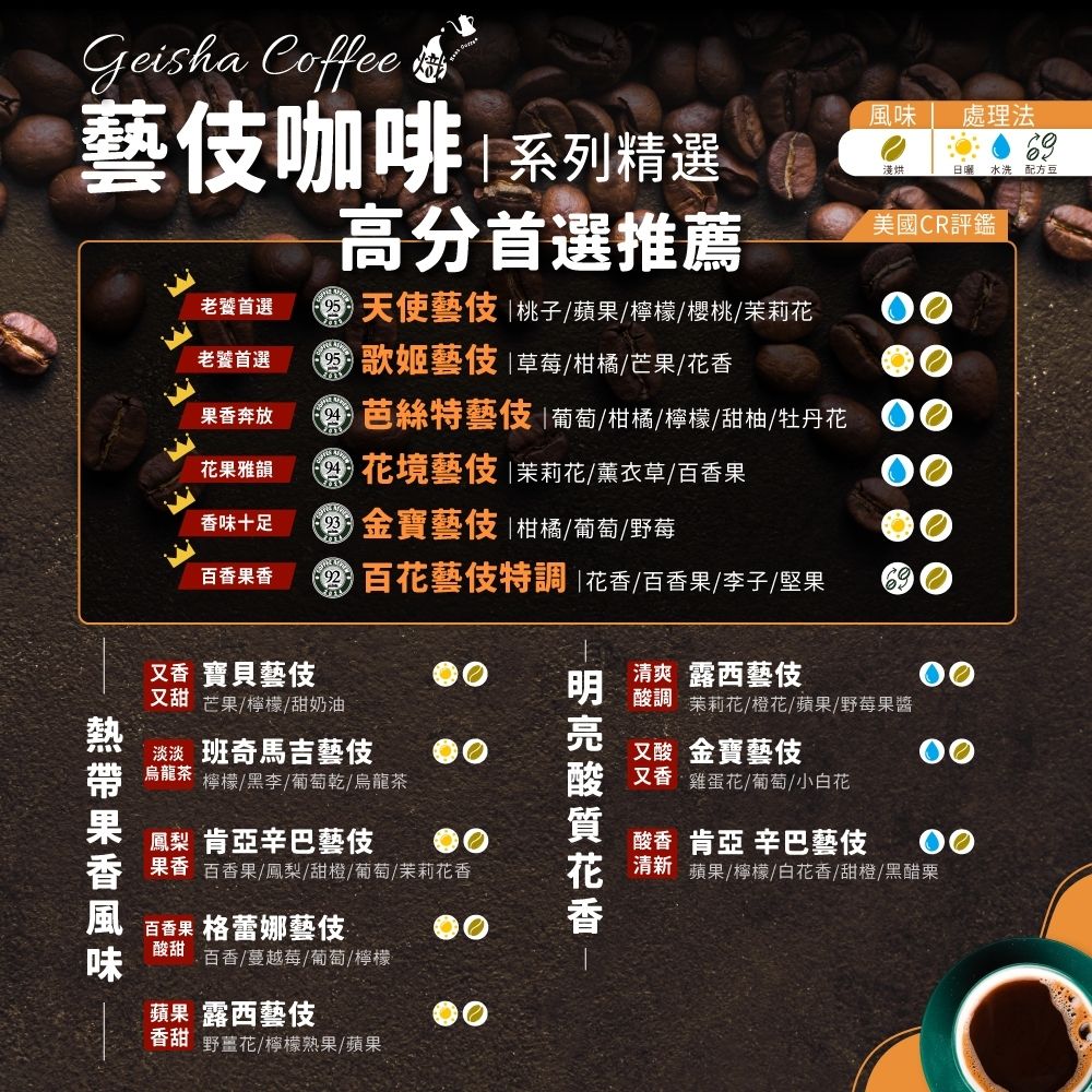 高品質烘焙