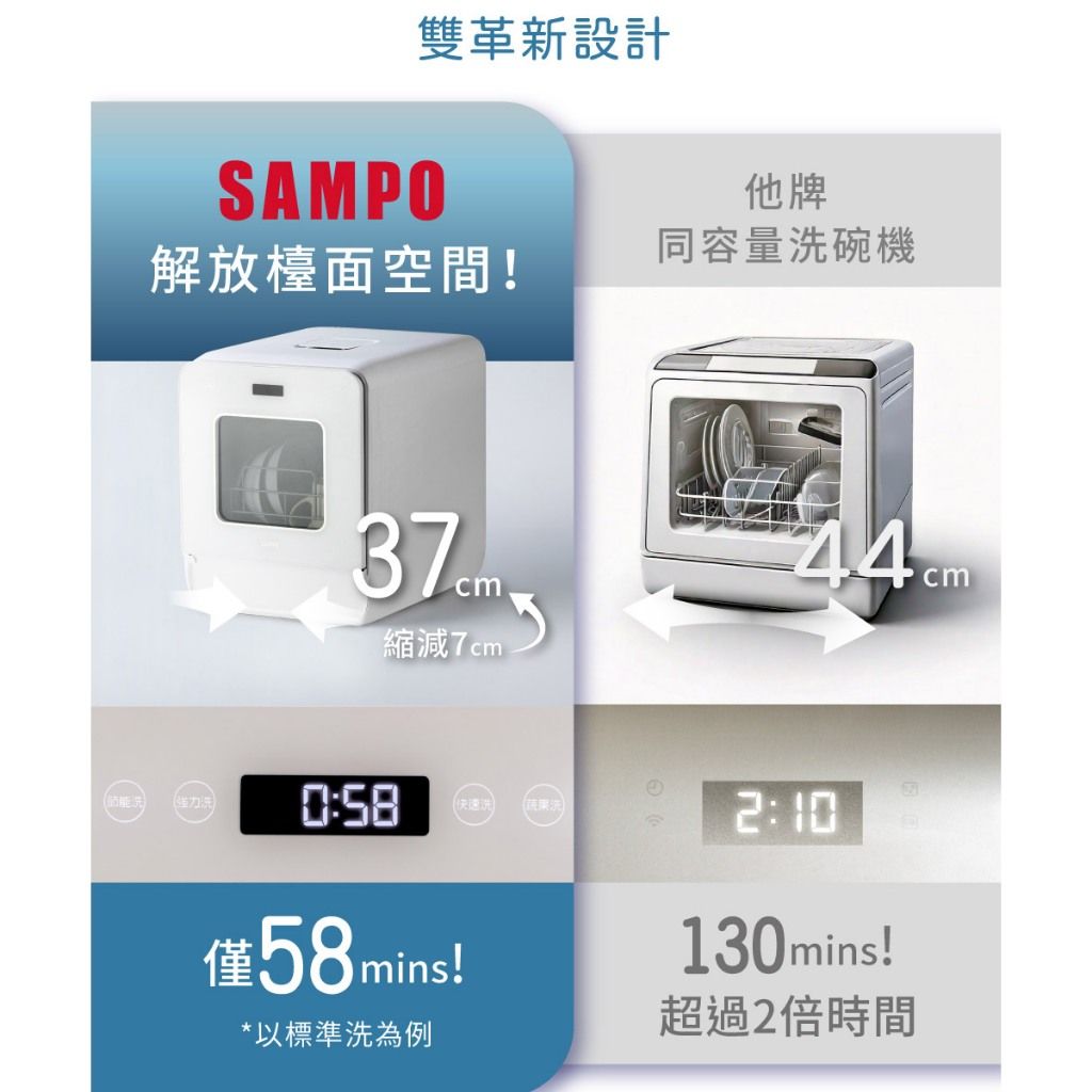 聲寶 5人份窄速洗全自動洗碗機 特色2