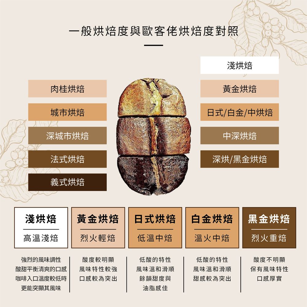 花神咖啡豆特色介紹