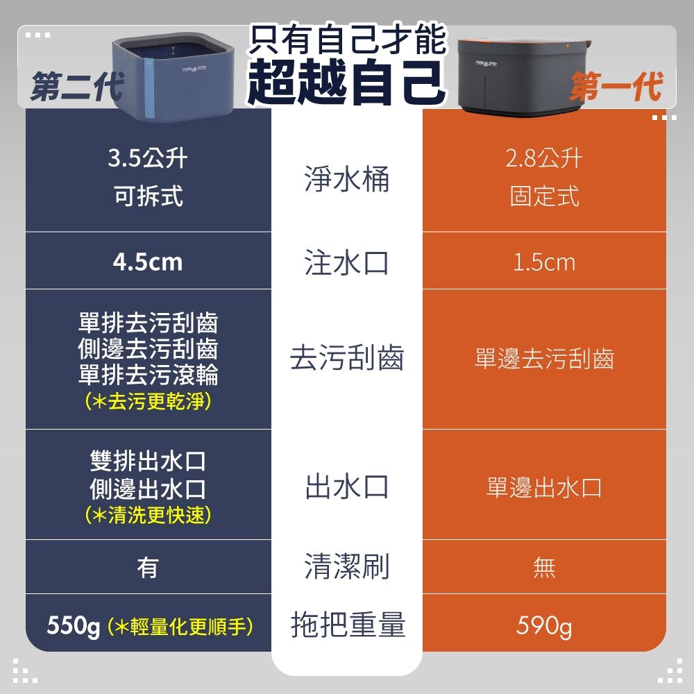 FL生活+淨污分離3