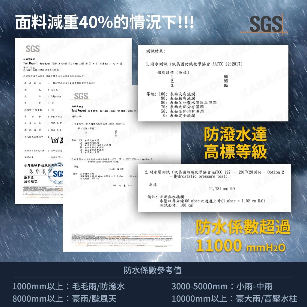 2025【輕鬆防水舒適】6款超人氣兩截式雨衣、二件式雨衣推薦！奧德蒙 KARAKORAM｜PTT/Dcard嚴選