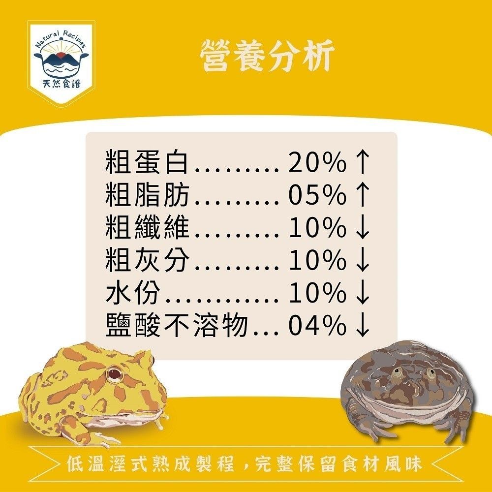 2025【養蛙必備】3款角蛙飼料推薦｜生長健康營養 PTT/Dcard首選