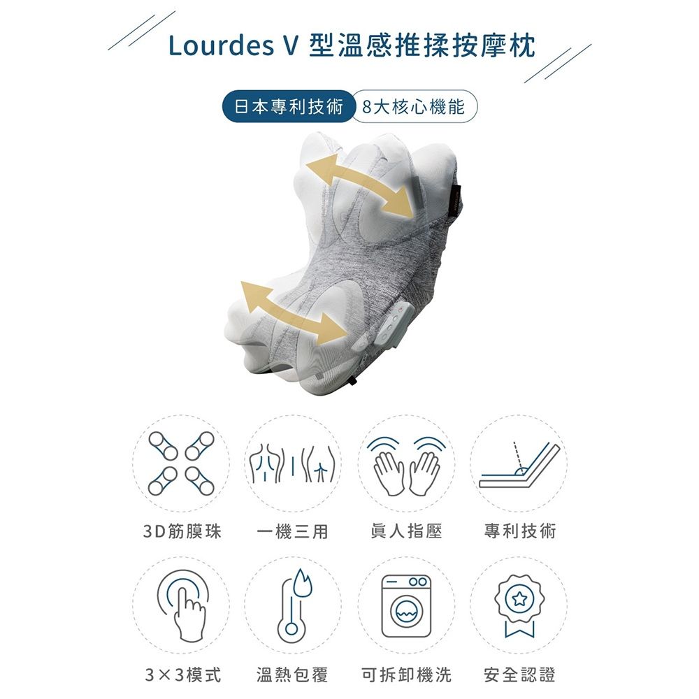 ATEX Lourdes