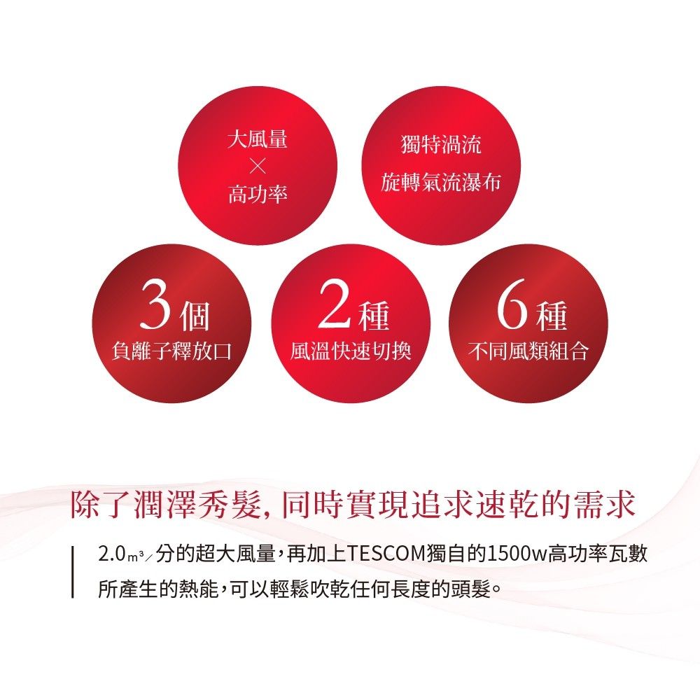 2025【快速吹乾】6款超人氣大風量吹風機推薦！強風力 護髮省時 TESCOM 長髮必看｜PTT/Dcard嚴選