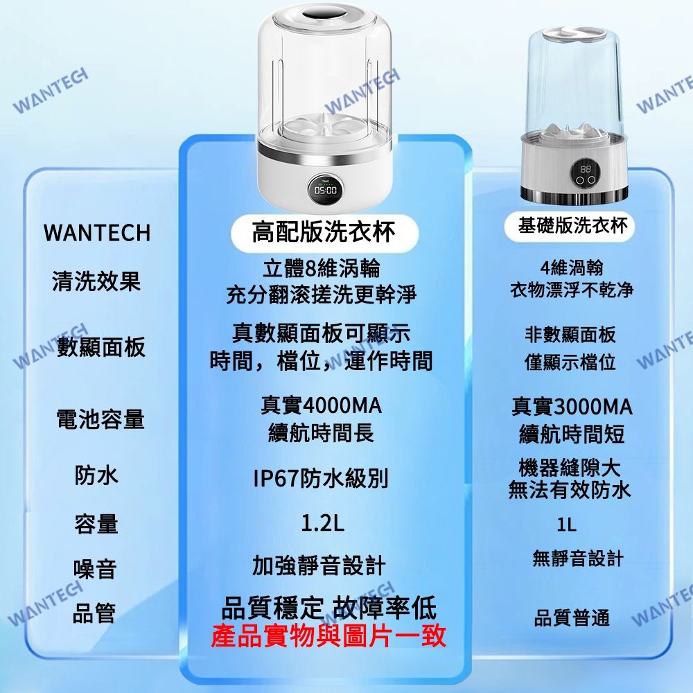 WANTECH-2