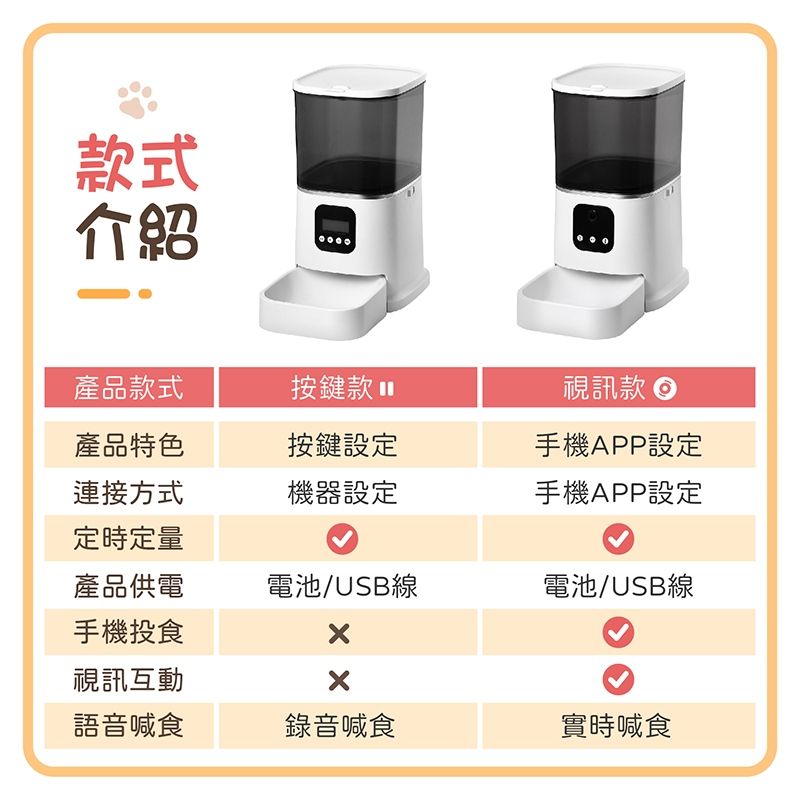 隨時隨地查看毛孩