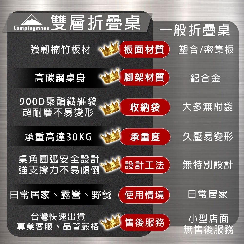柯曼雙層折疊桌3