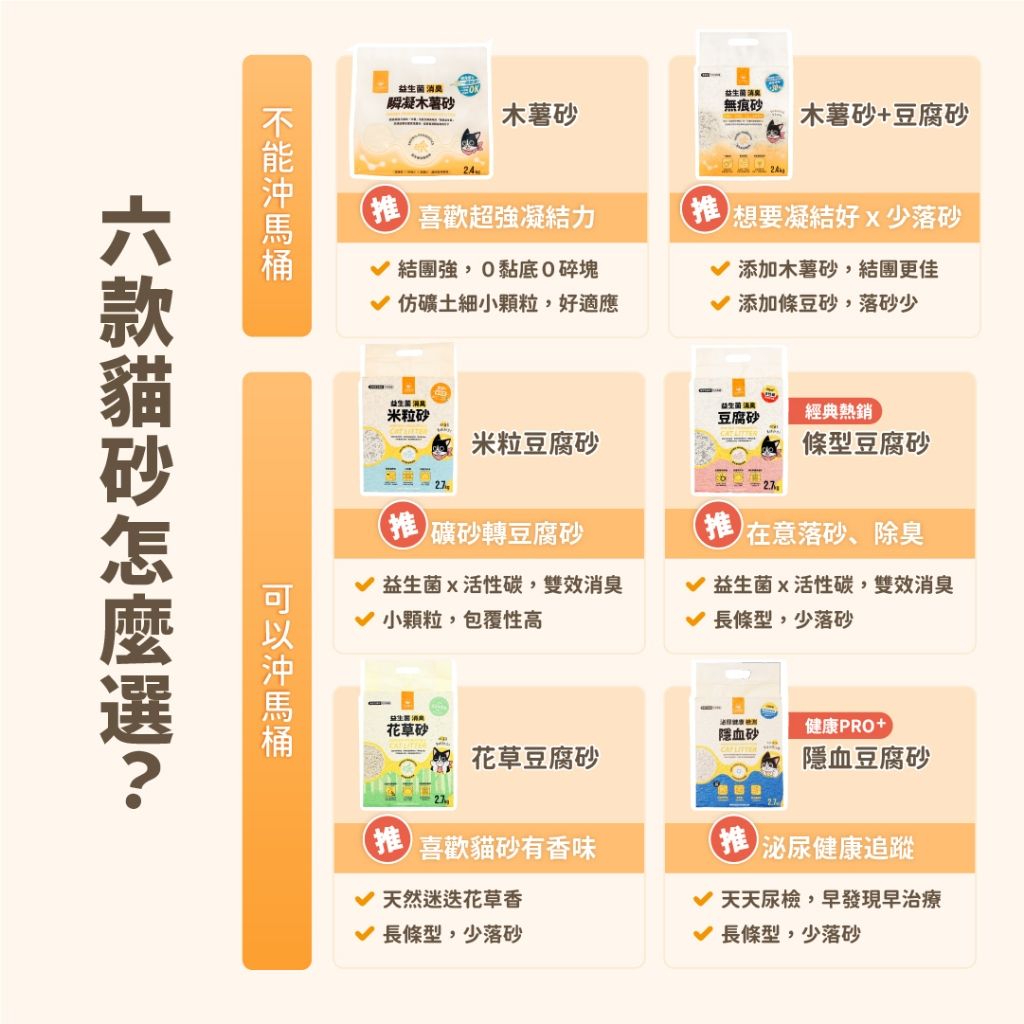 2025【消臭/凝結】5款超人氣木薯砂推薦！汪喵星球 pidan 低粉塵 環保健康｜PTT/Dcard嚴選