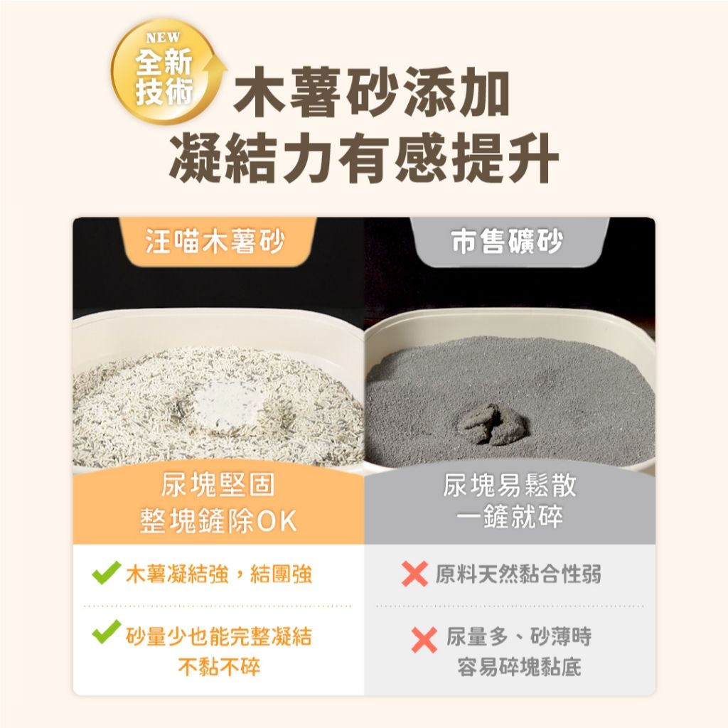 汪喵星球 益生菌消臭無痕砂 產品圖3