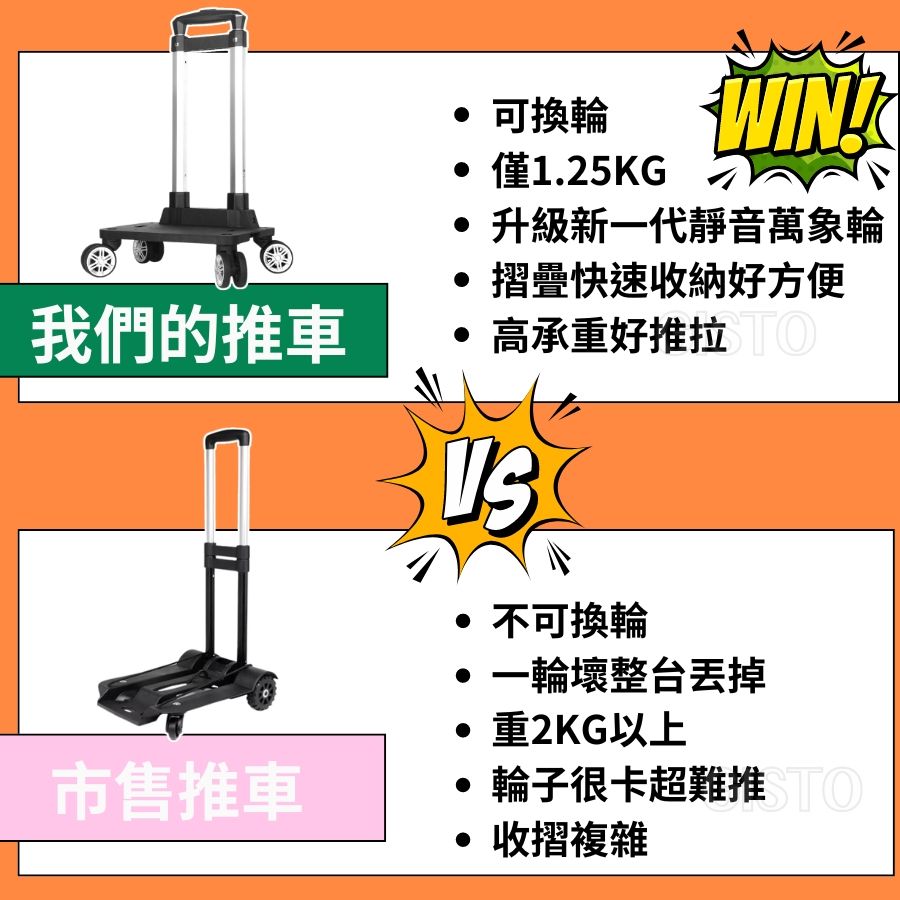 2025【買菜好幫手】6款買菜車、購物推車推薦!機車族、長輩必備|PTT/Dcard嚴選