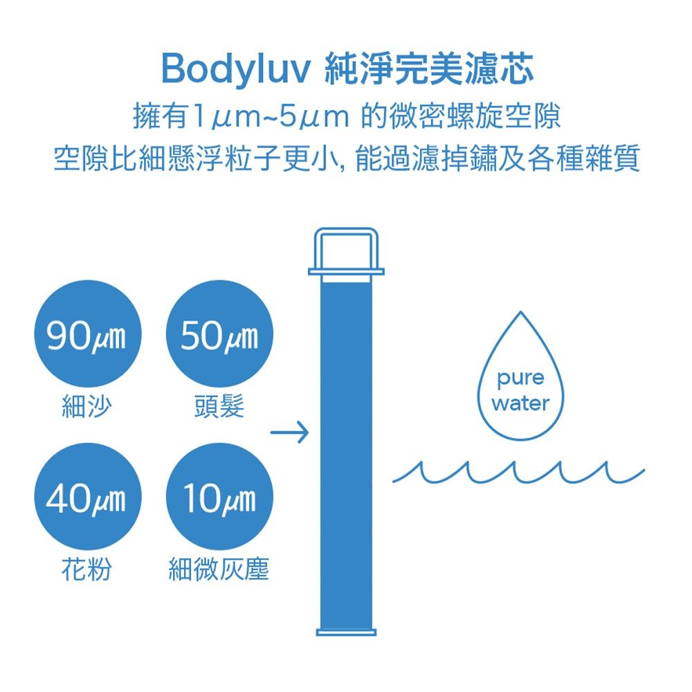 BODYLUV 圖3