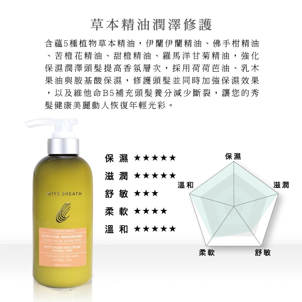 IRIYA伊麗雅植萃保濕潤髮乳500ML