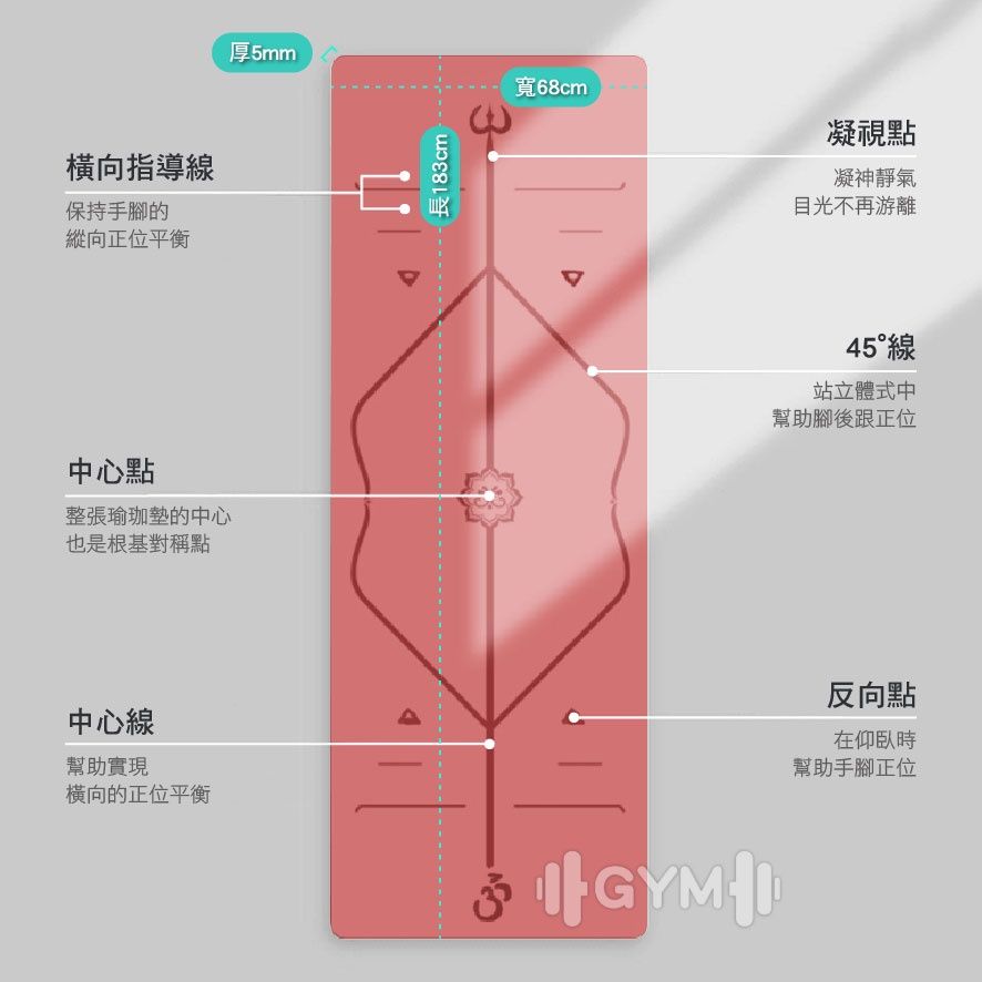 【2025加厚防滑】7款人氣瑜珈墊推薦！頂級天然橡膠 關節保護首選｜PTT/Dcard買前必看