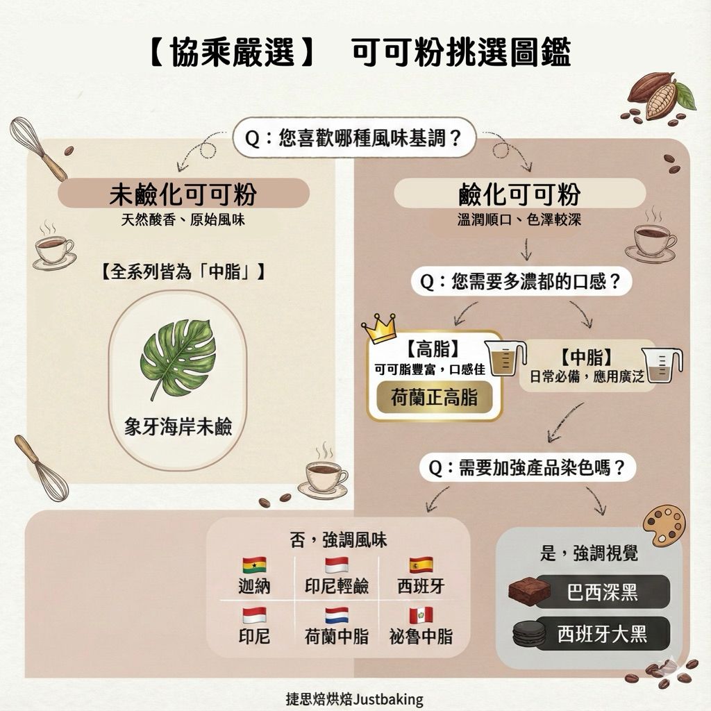 協乘 背面標示