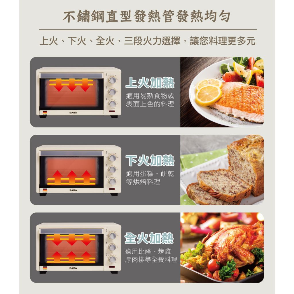 德國SABA 20L獨立溫控電烤箱旋鈕