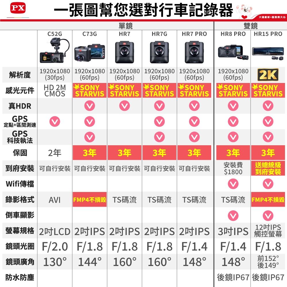 PX details