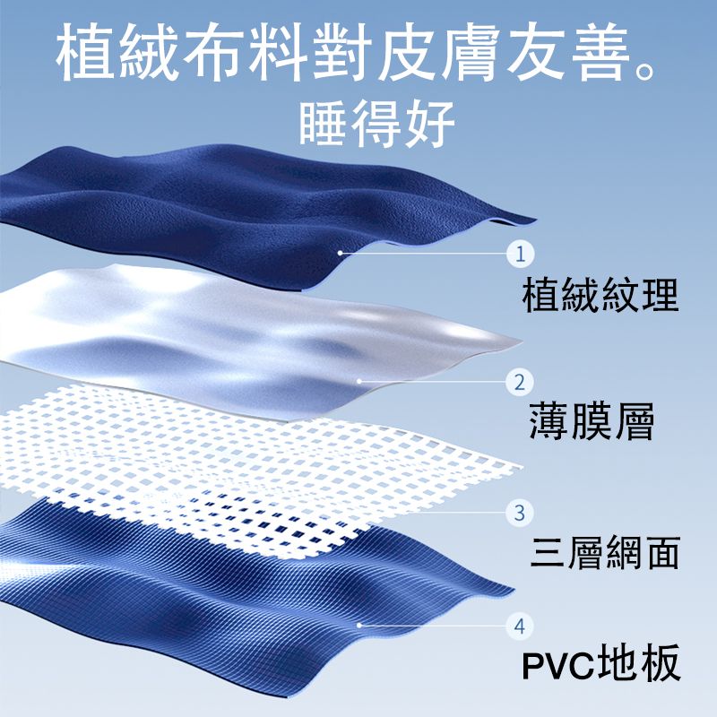 【2025舒適耐用】8款多功能充氣床墊推薦！輕量攜帶 自動充氣超省力｜PTT/Dcard露營居家必看