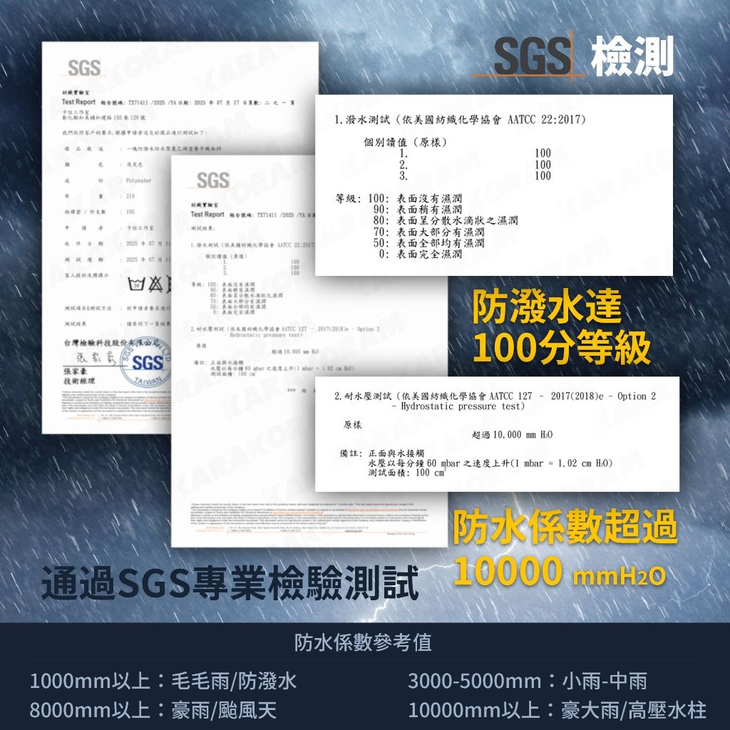 KARAKORAM側開雨衣3