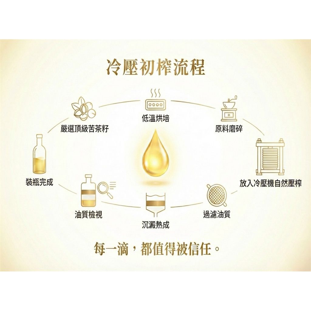 協億油廠苦茶油3