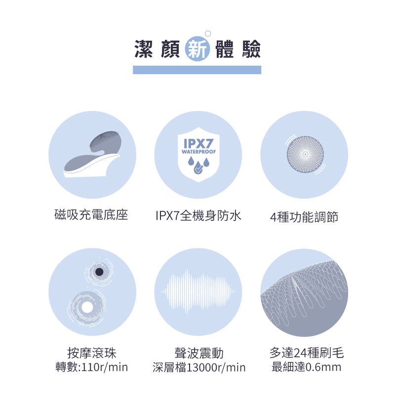 圖3