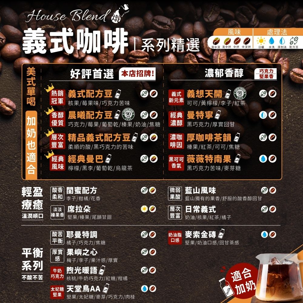 高CP值咖啡豆