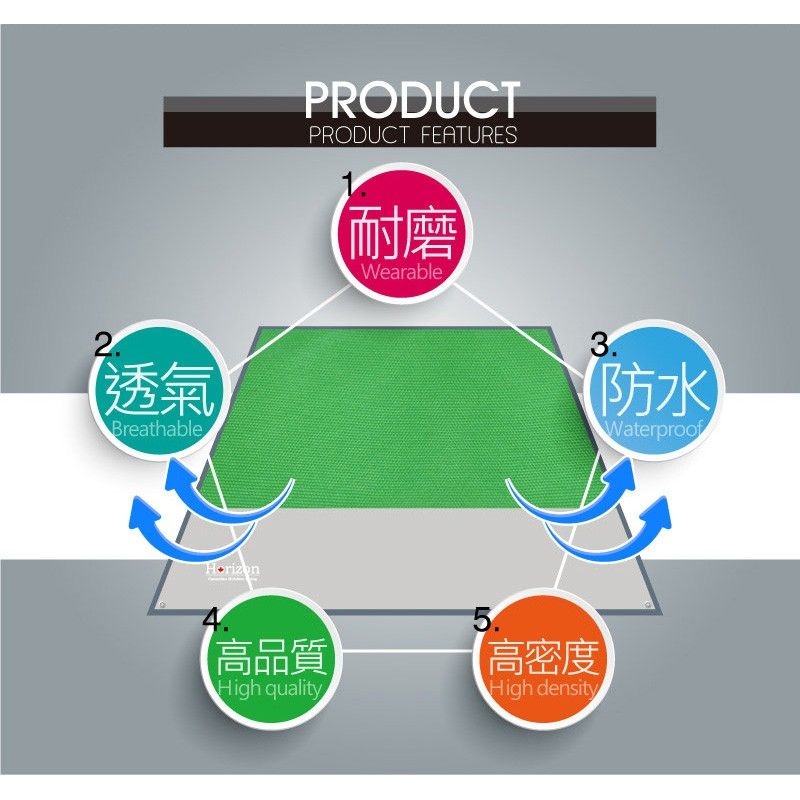 2025【露營達人】7款高CP值地席推薦｜輕量防水多功能露營、野餐必備神器